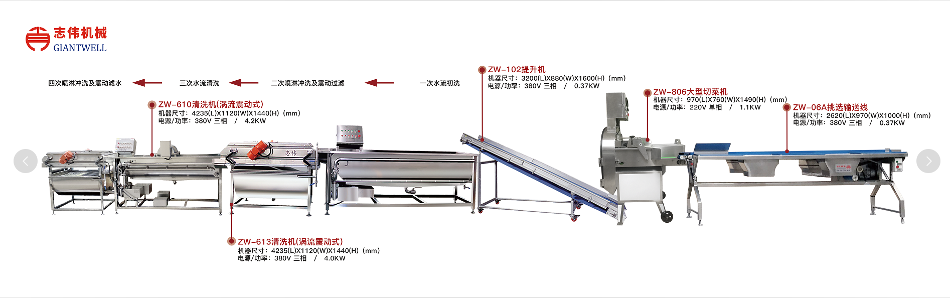 凈菜加工的特點有哪些？中央廚房凈菜加工設備廠家為您講解